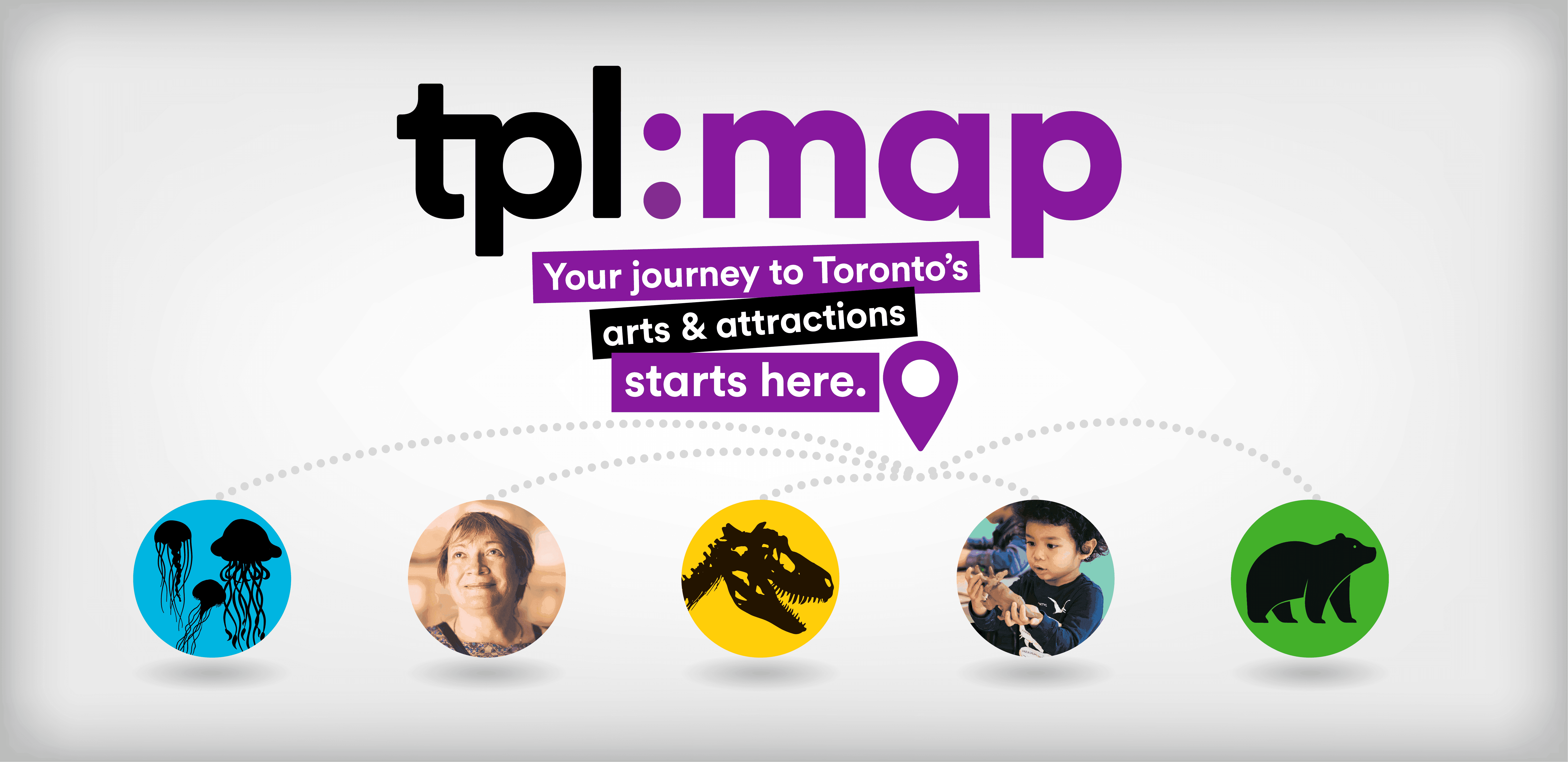 tpl:map logo and the words ‘Your journey to Toronto’s arts & attractions starts here.‘ There are five circles with icons and images in them (jellyfish, a woman smiling, a dinosaur, a child playing, and a bear), as well as a location marker with dotted lin